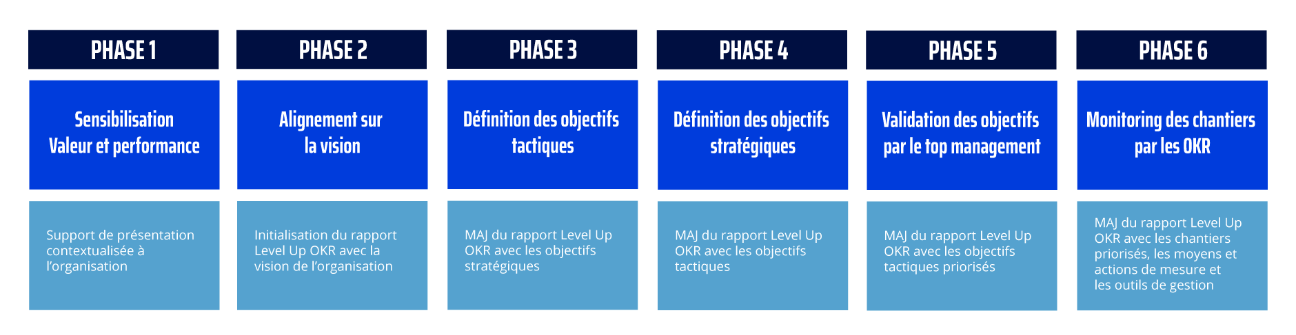 Approche-Level-Up-OKR.png