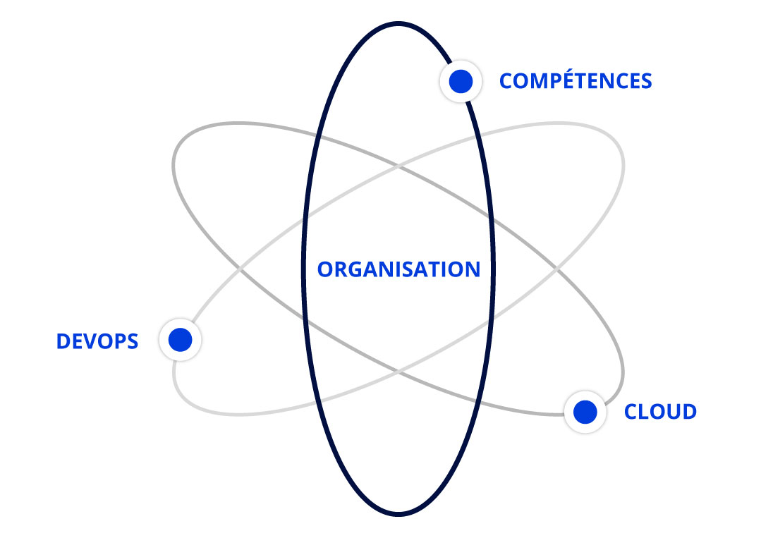 devops-aws.png