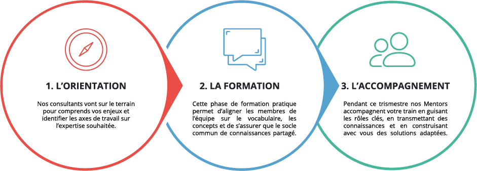 schema agile