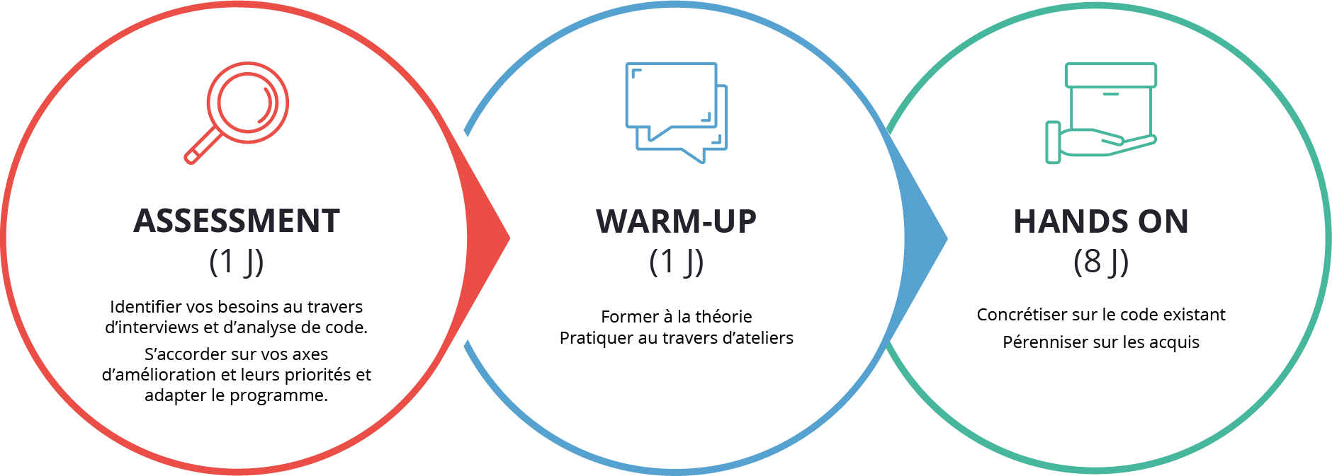 craft schema