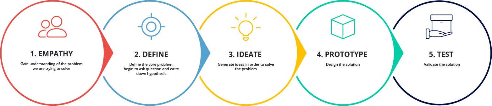 schema expérience utilisateur